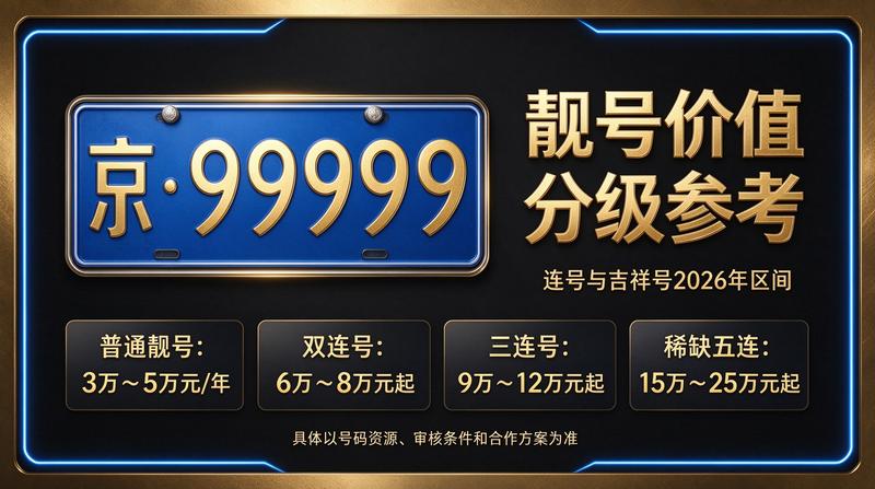 2026年京牌指标价格查询车主指南